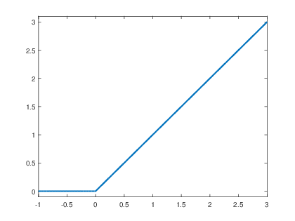 figure Ima1/rs.png